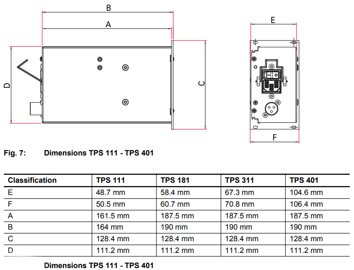 Pfeiffer TPS 111 Dimensions